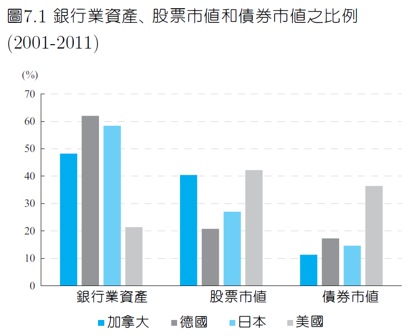 ch7-金融體系的經濟分析-1.png