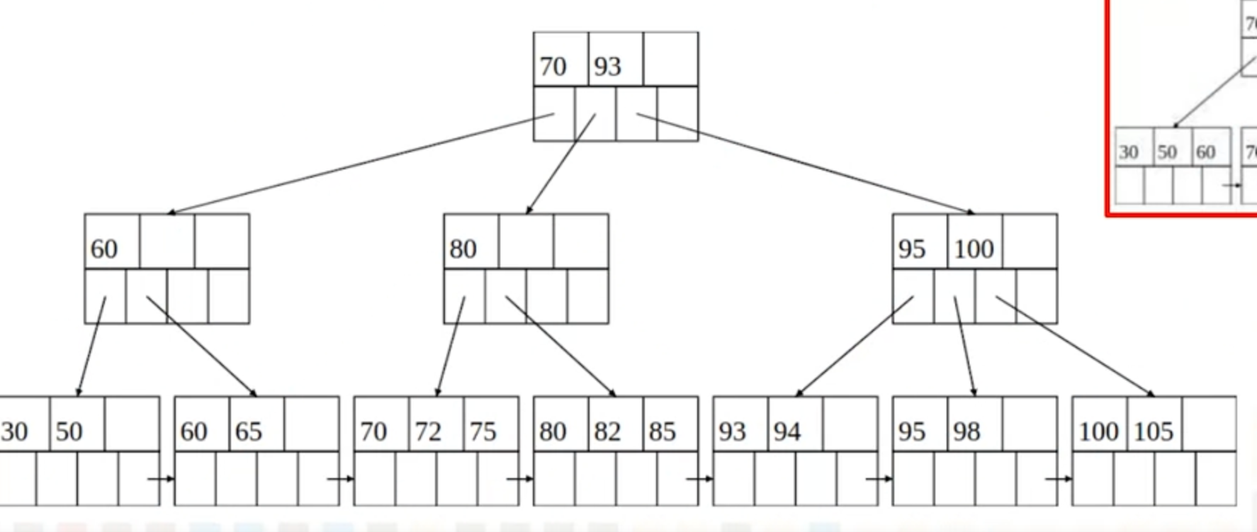 cs411-bplus-delete-92-after.png