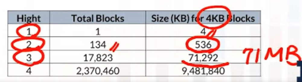 cs411-bplus-top-level-memory.png