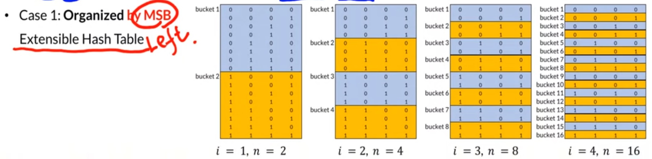 cs411-extensivehash.jpg