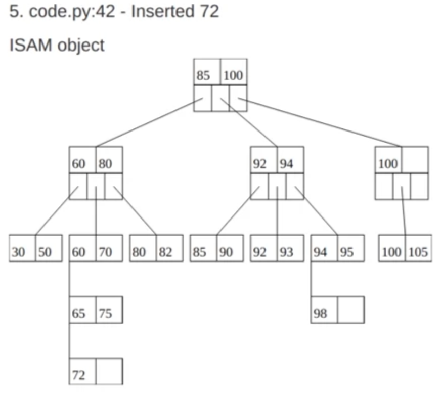 cs411-isam-insert-72.png