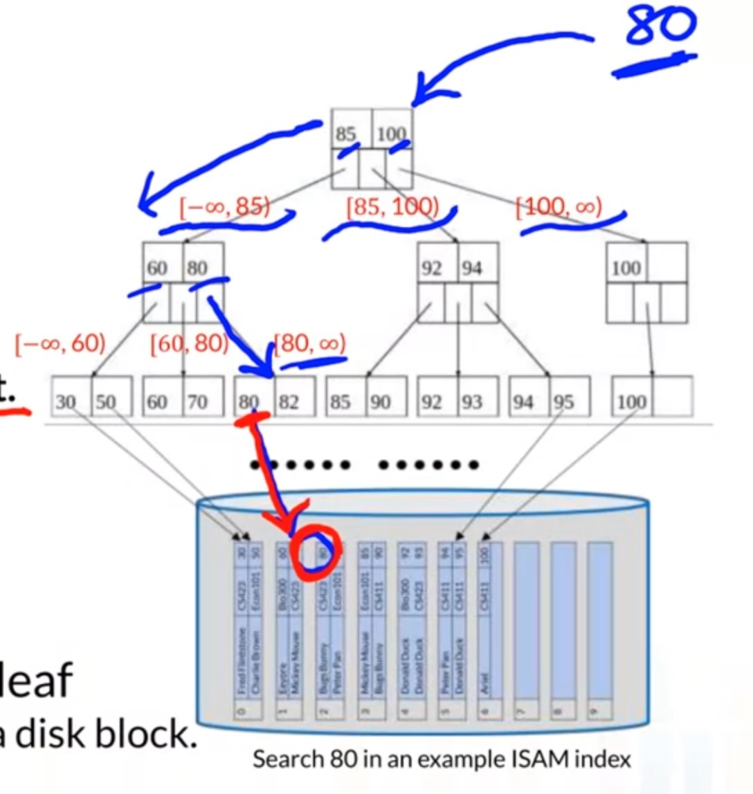 cs411-isam-tree-sample.jpg