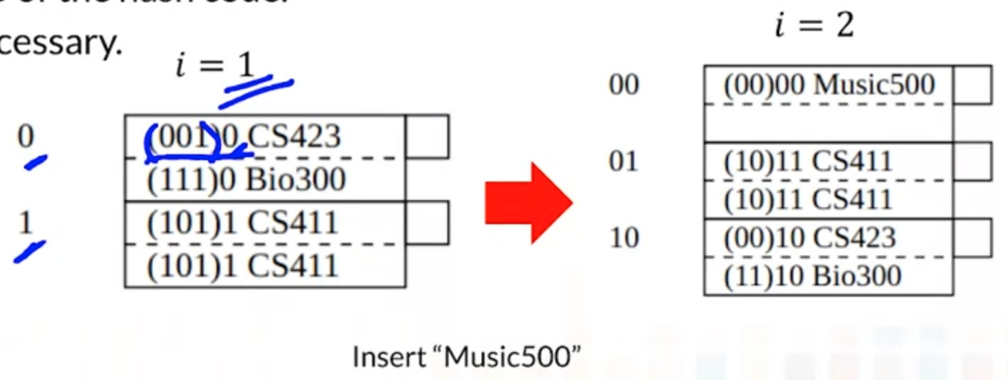 cs411-linearhash-insertion.png