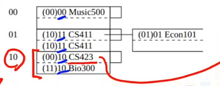 cs411-linearhash-lookup.png