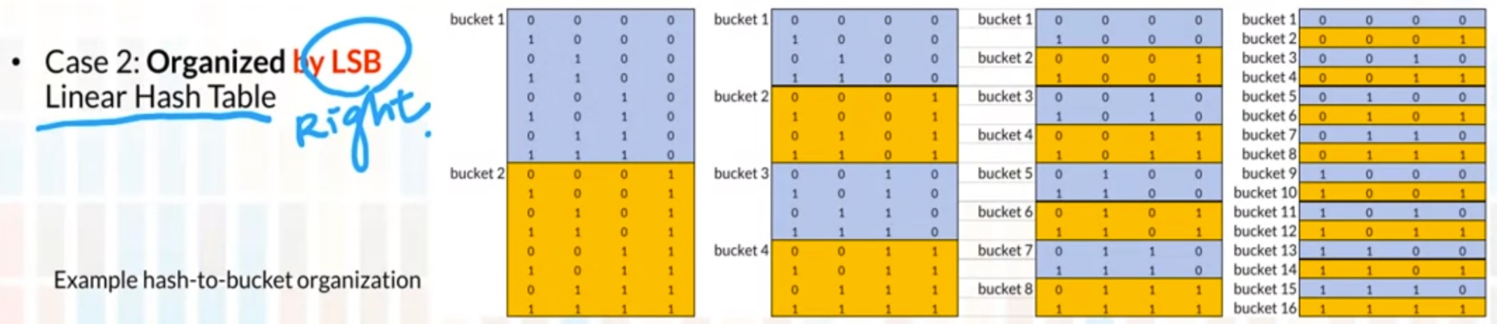 cs411-linearhash.jpg