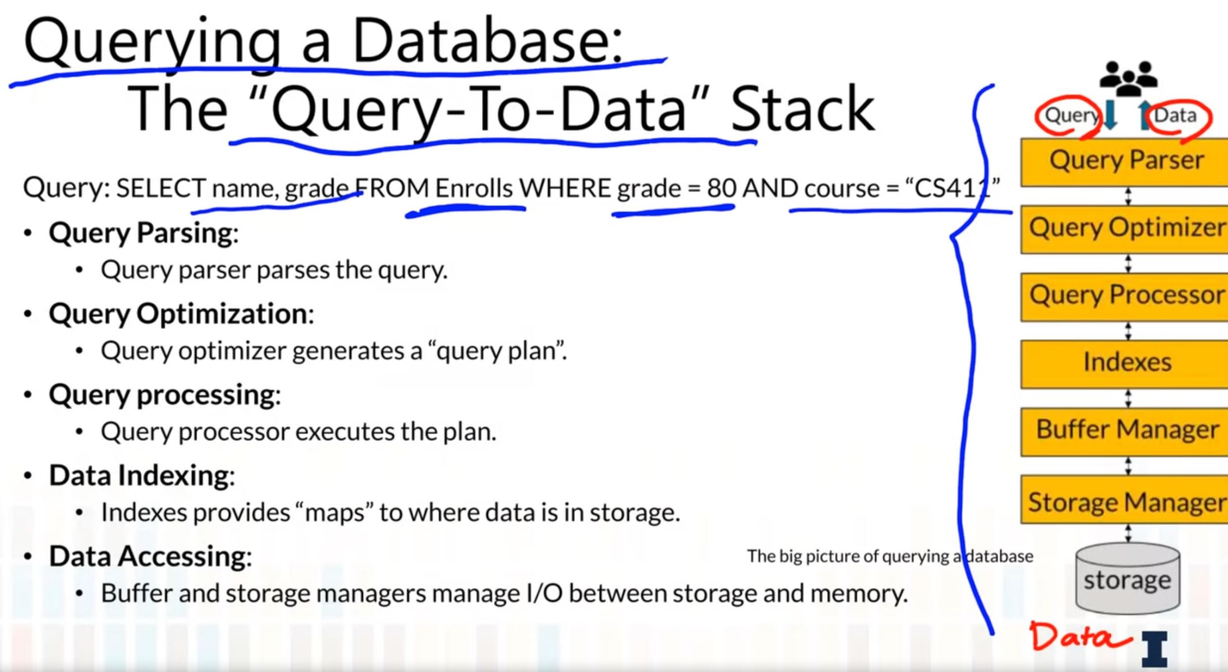 cs411-query-to-data.jpg