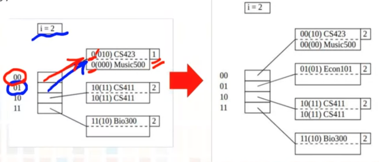 cs411-xhash-insert-split.png