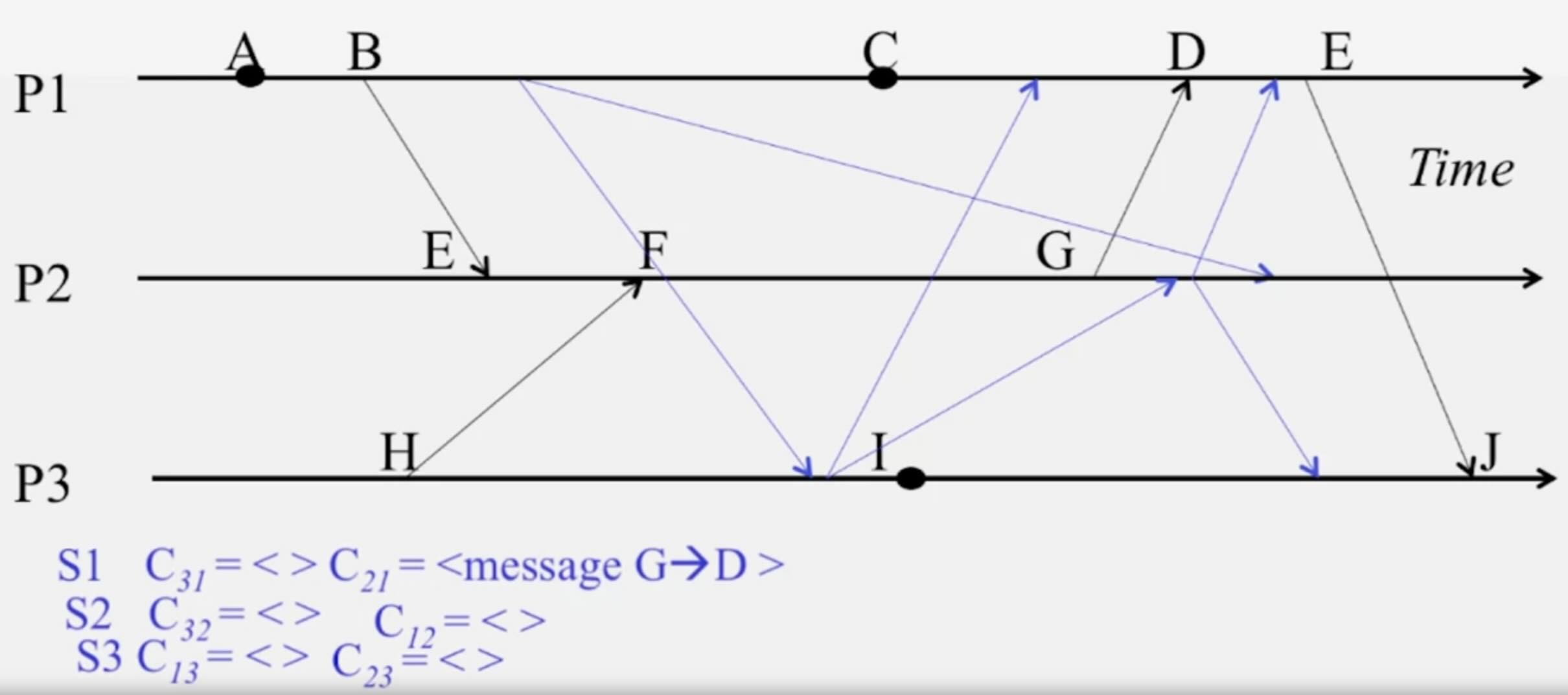 cs425-candy-algo.jpg