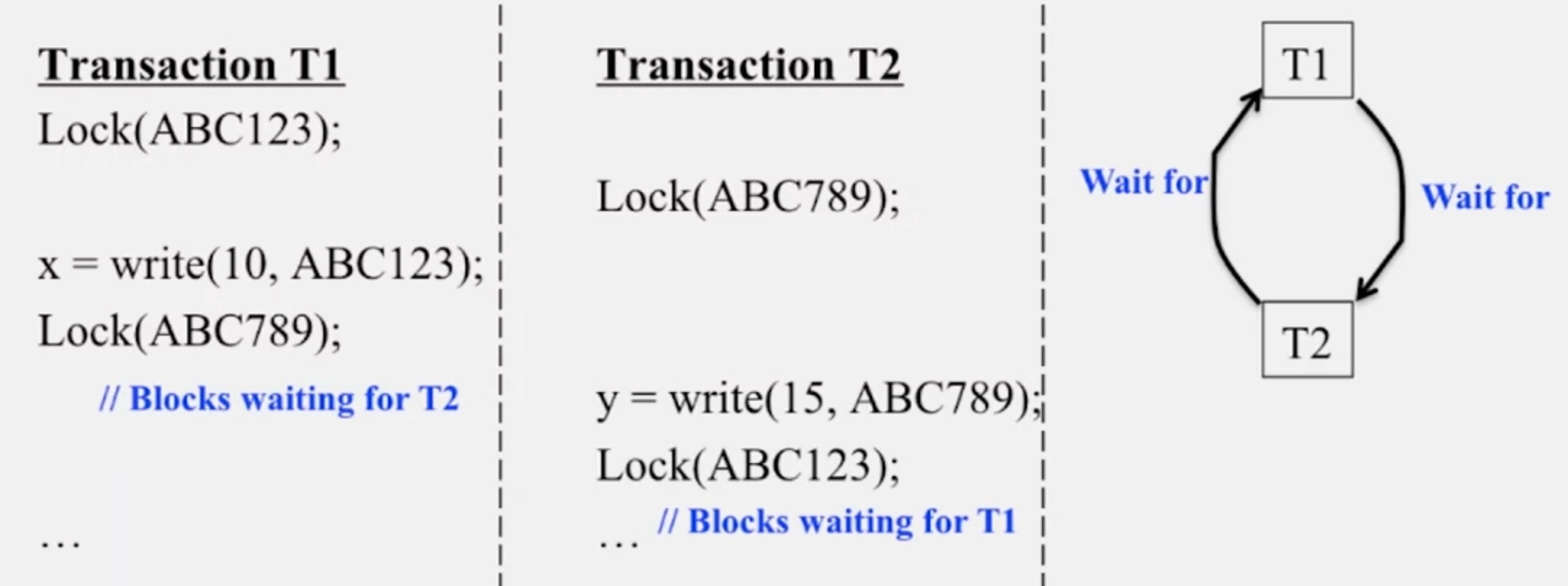 cs425-deadlock-prob.jpg