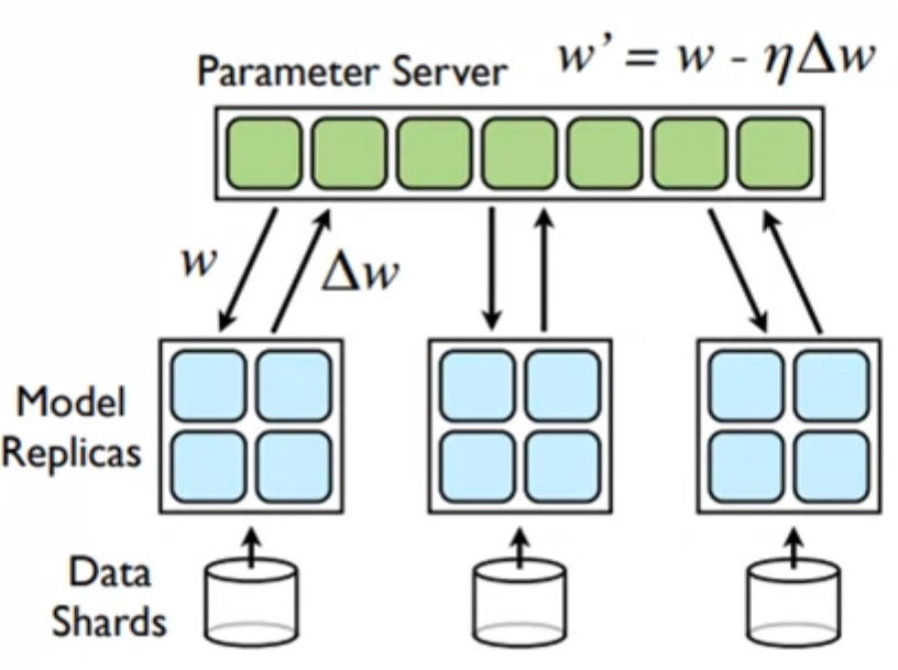 cs425-dml-paraserver.png