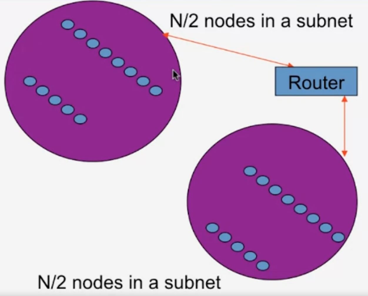 cs425-gossip-topology.jpg