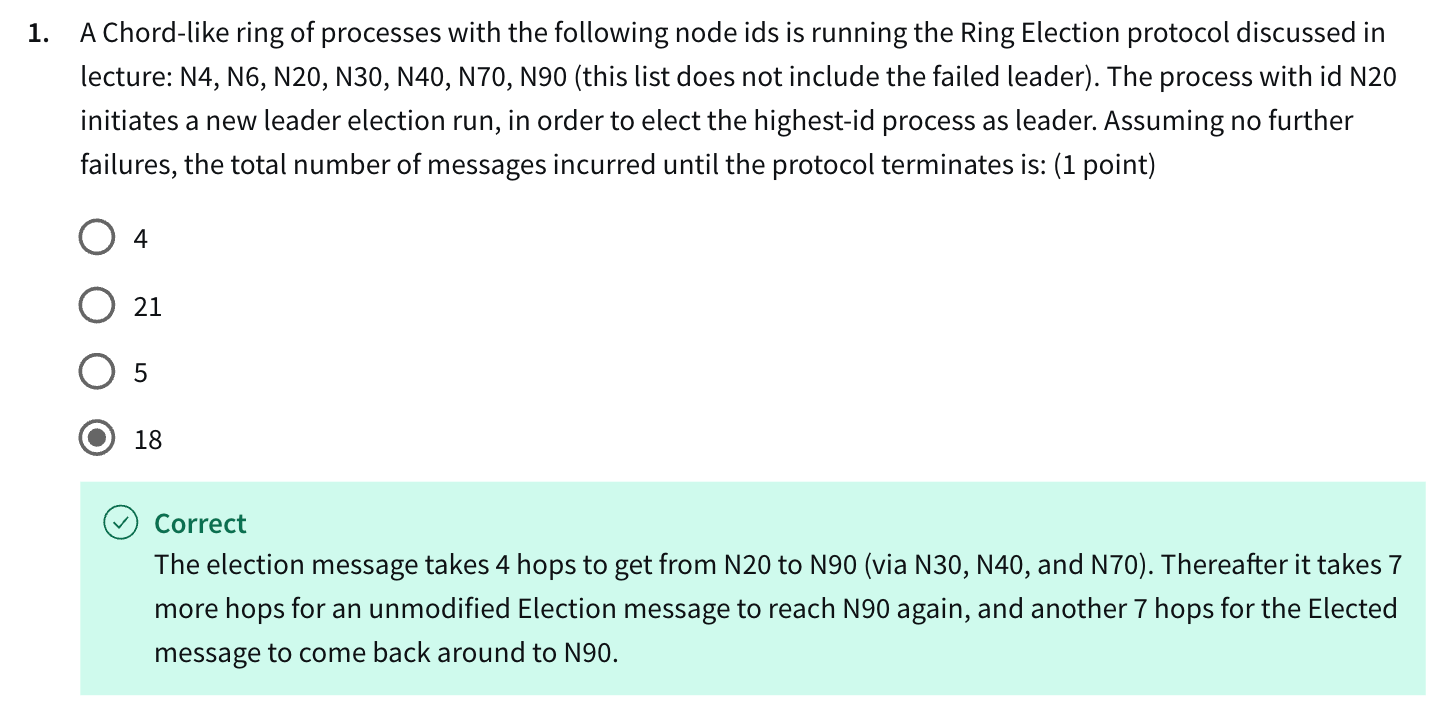 cs425-ring-election-p1.png