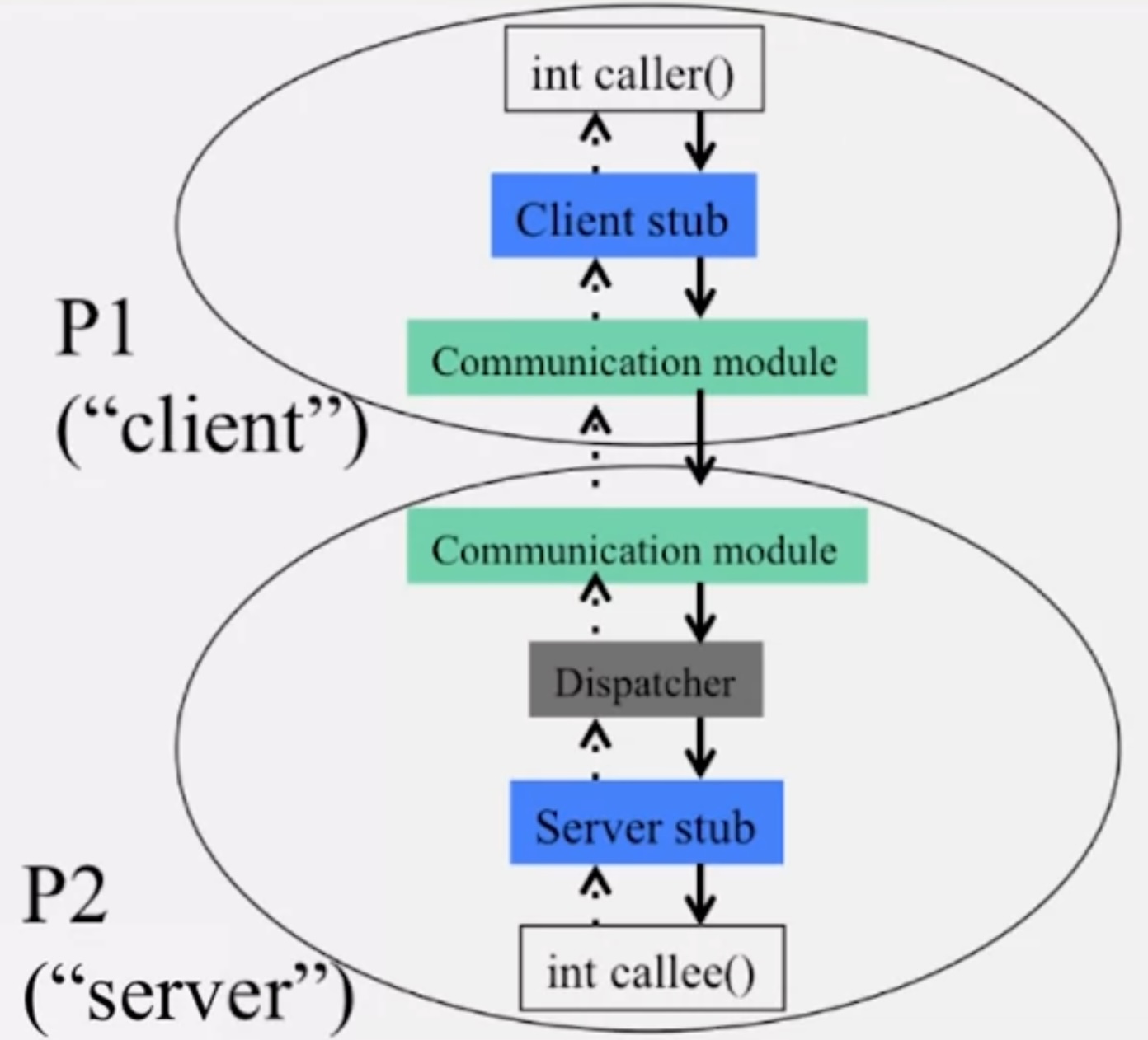 cs425-rpc-impl.jpg