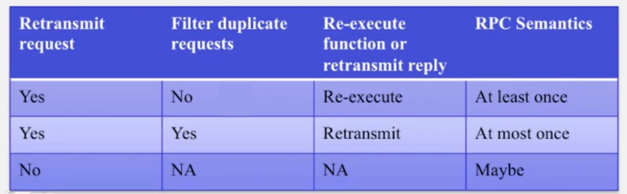 cs425-rpc-semantics.jpg