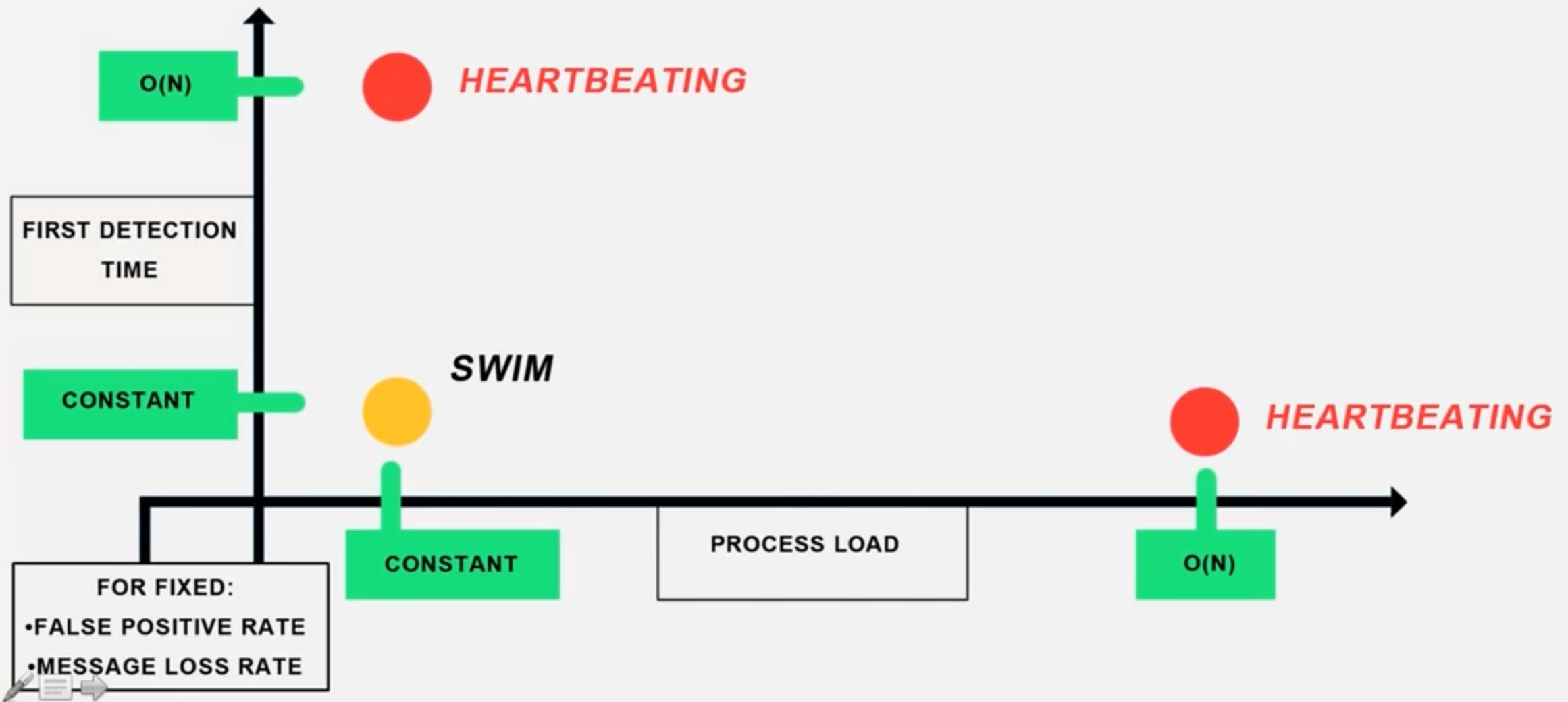 cs425-swim-comparison.jpg