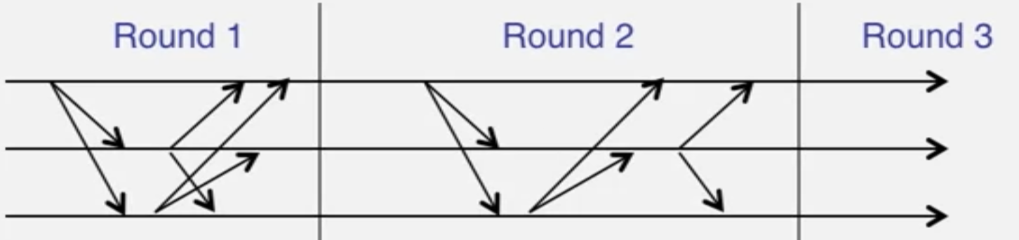 cs425-sync-consensus-round.png