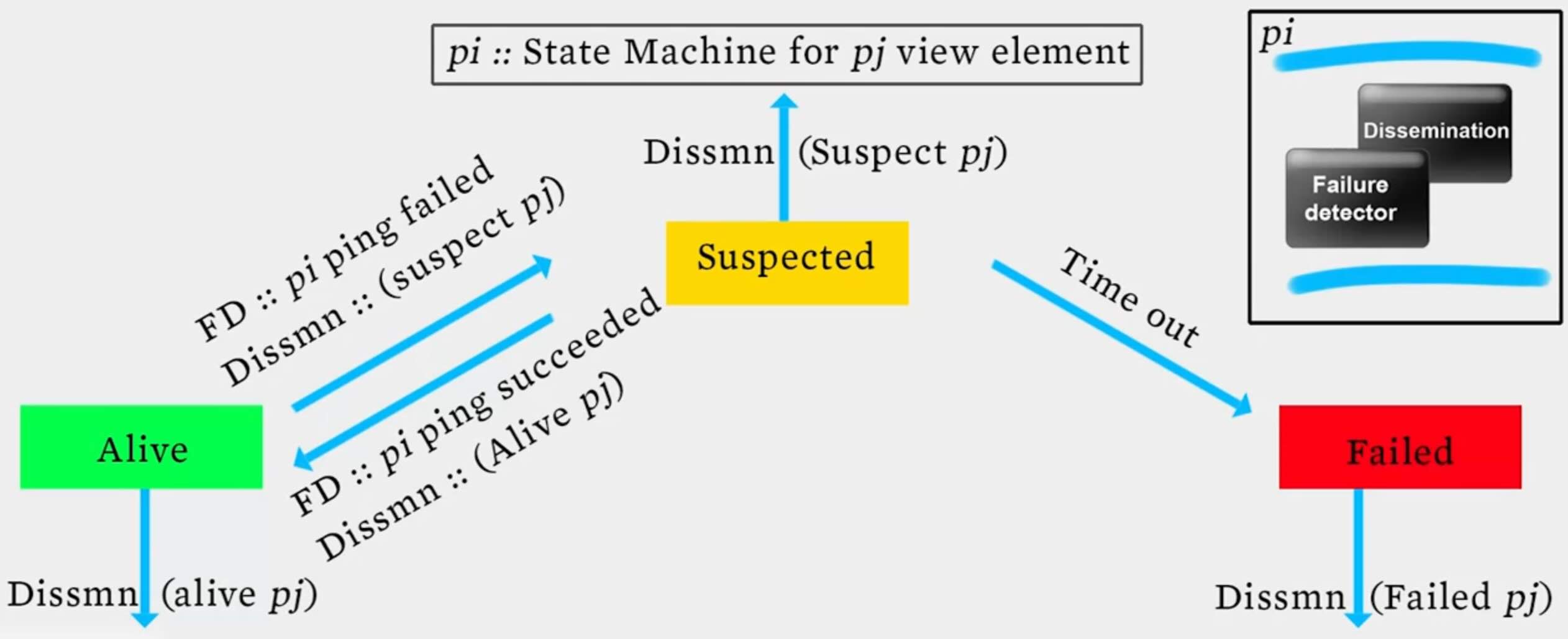 sys-des-diss-sus.jpg