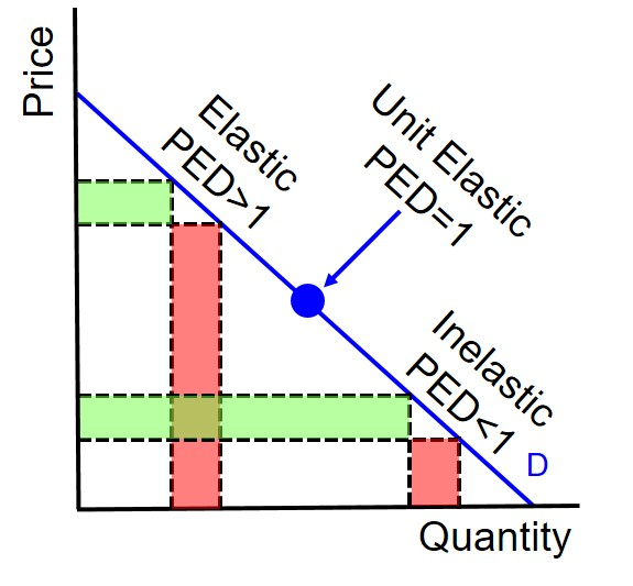 price-elasticity-1.png