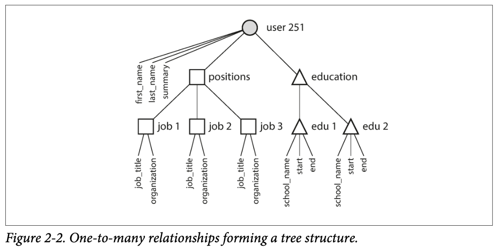 ddia-fig2-2.png