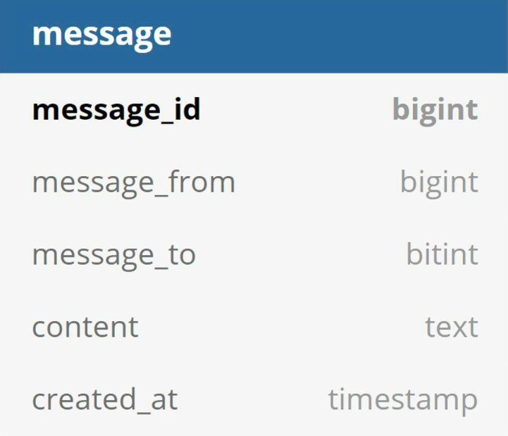 sys-des-chat-design-chat-schema.png