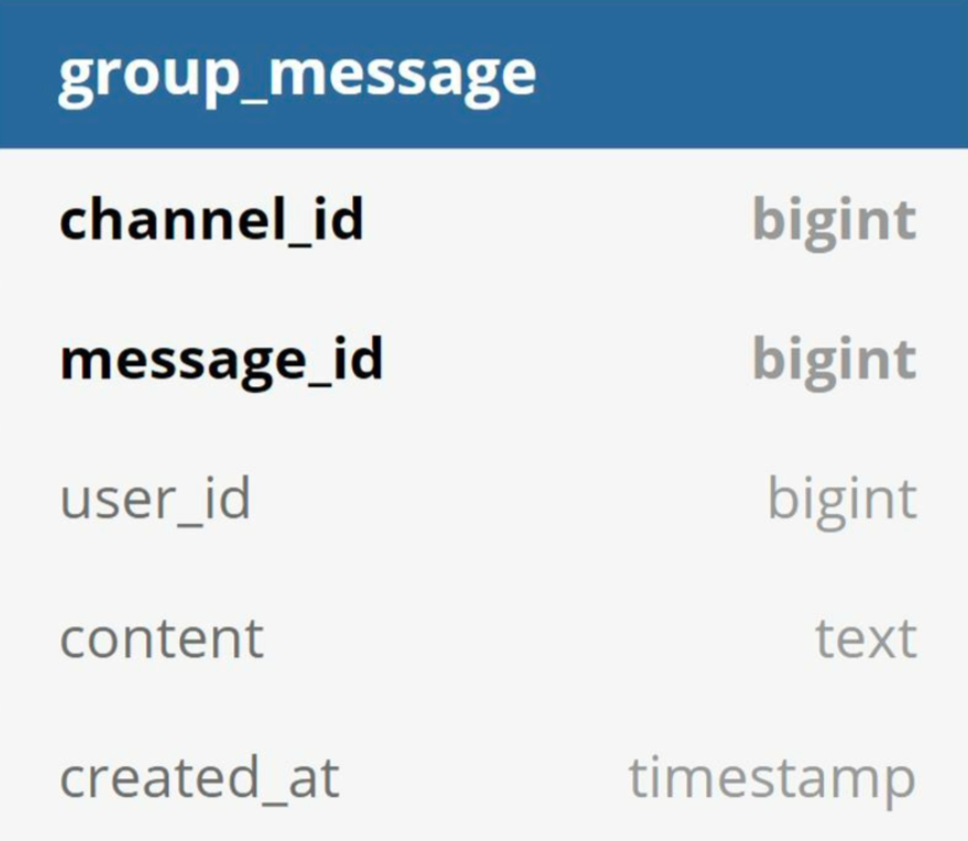 sys-des-chat-design-group-schema.png