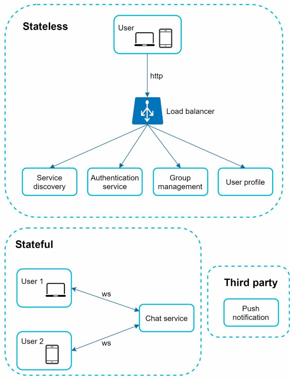 sys-des-chat-design-sv.jpg