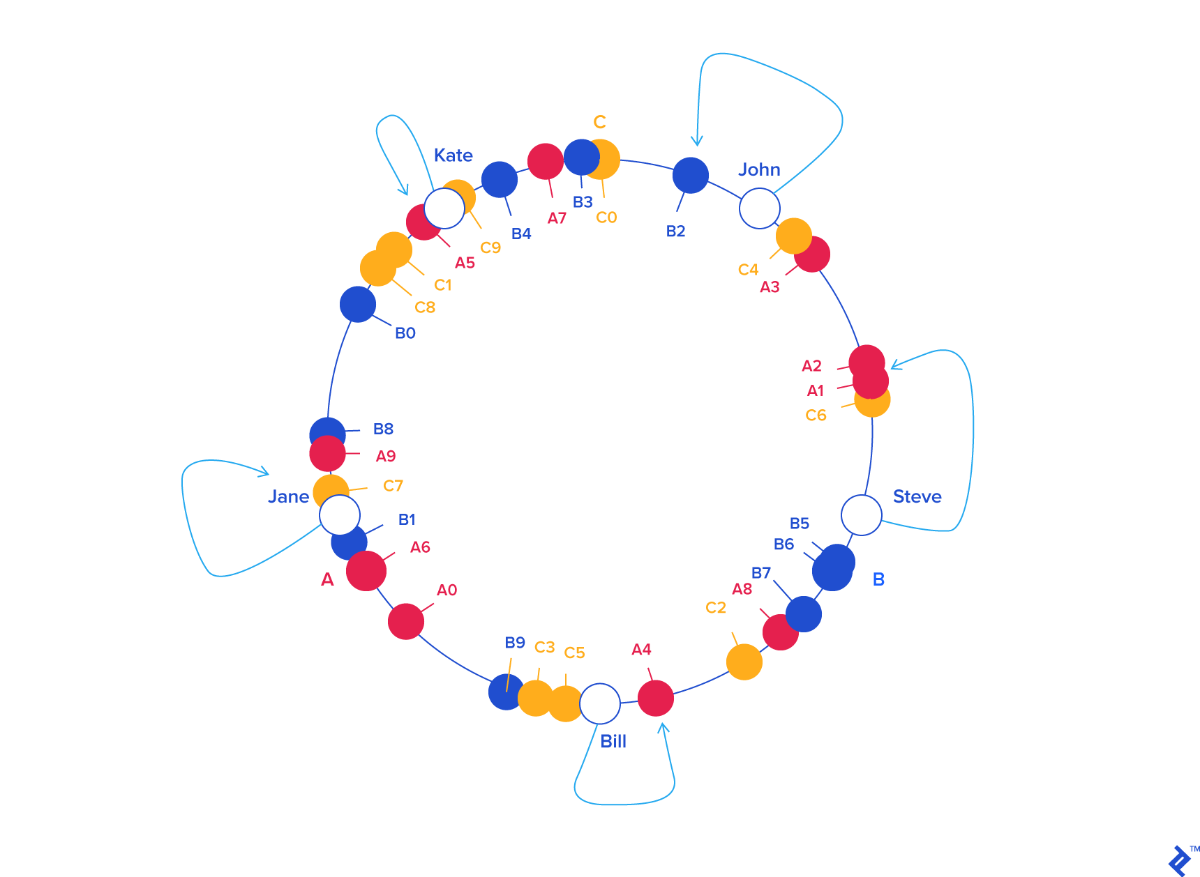 sys-des-consis-hash-2.png