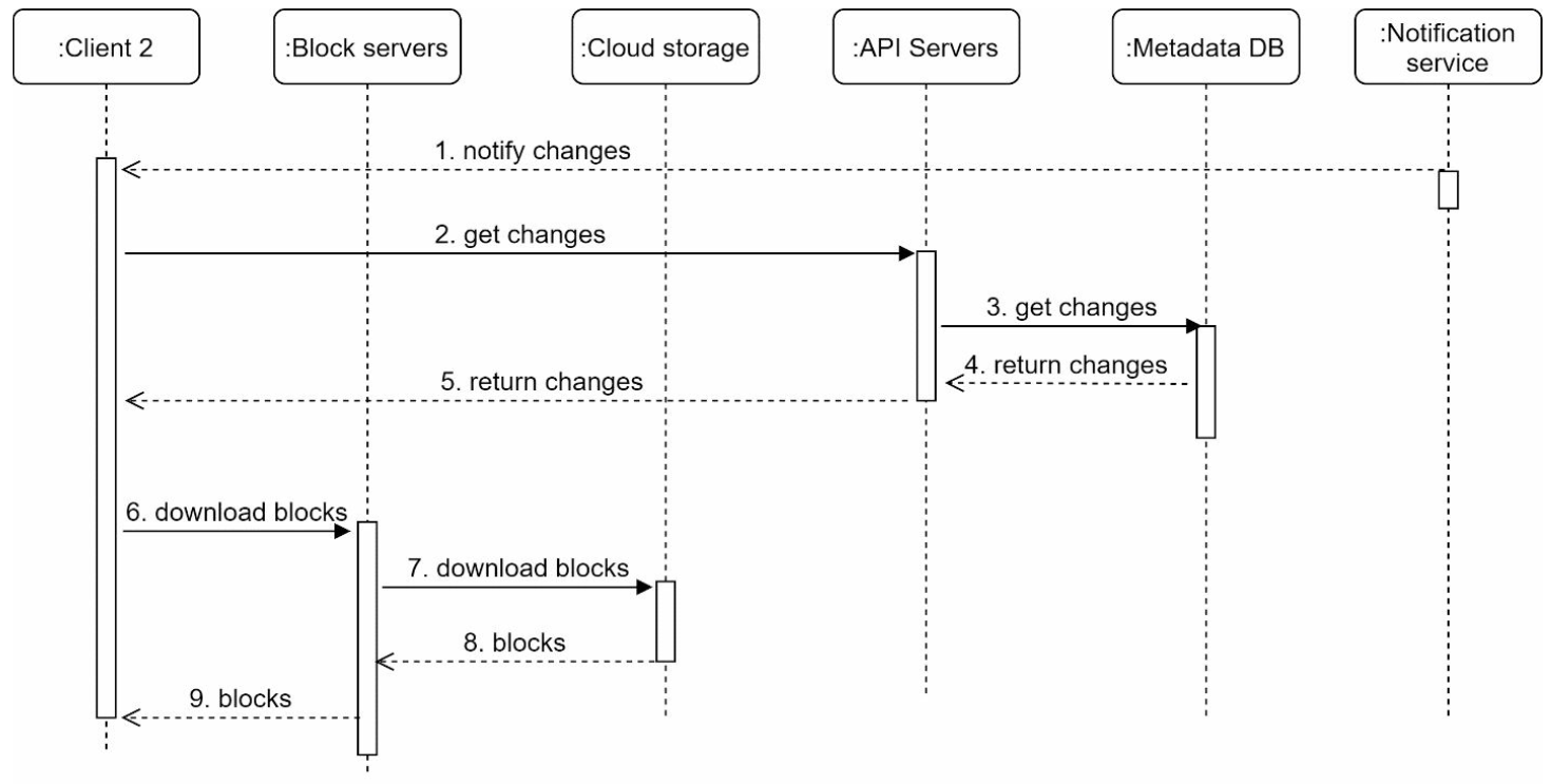 sys-des-gdrive-download-flow.png