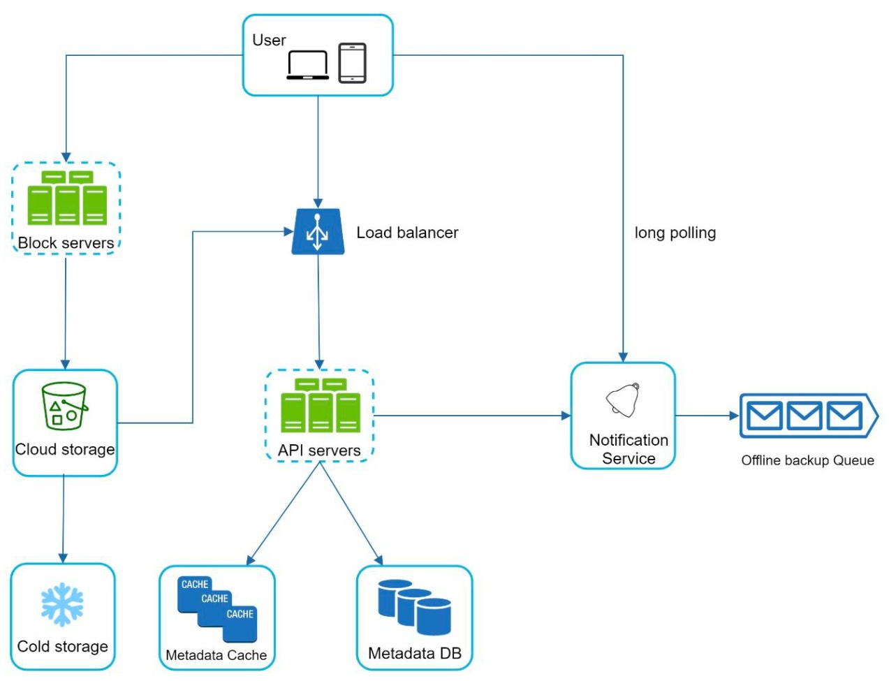 sys-des-gdrive-high-design.jpg