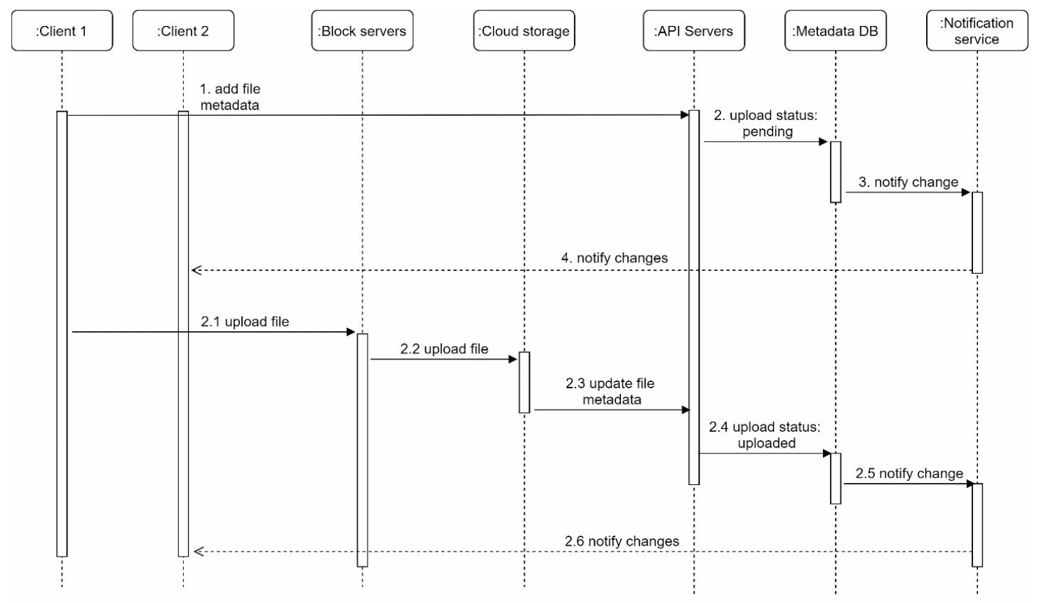 sys-des-gdrive-upload-flow.png