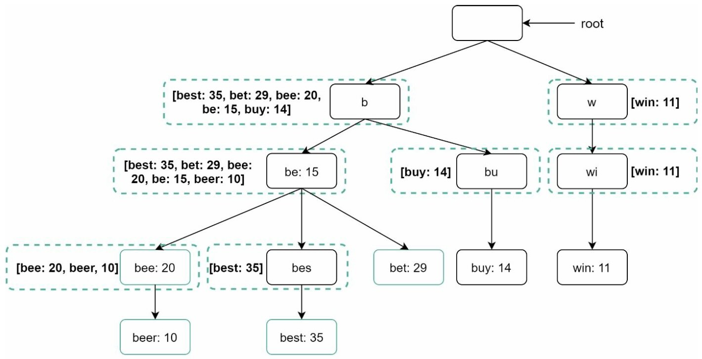 sys-des-google-trie-cache.jpg