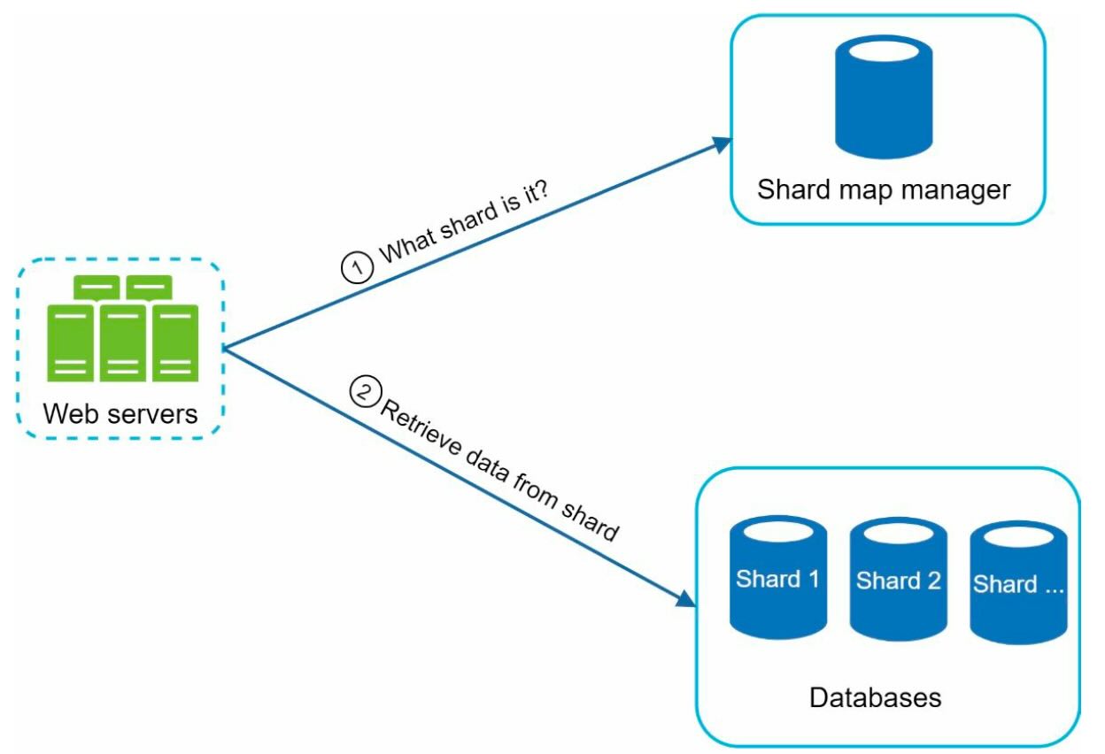 sys-des-google-trie-shardmap.jpg