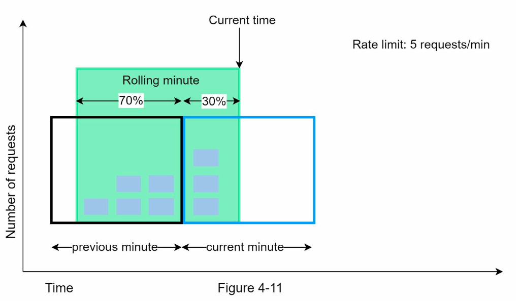 sys-des-sliding-window-counter.png