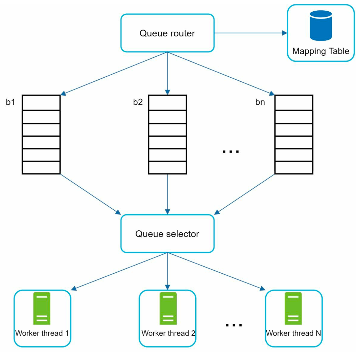 sys-des-url-frontier.png