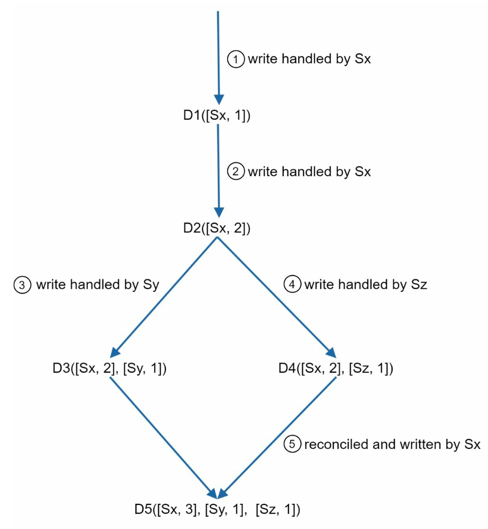 sys-des-vector-lock.png