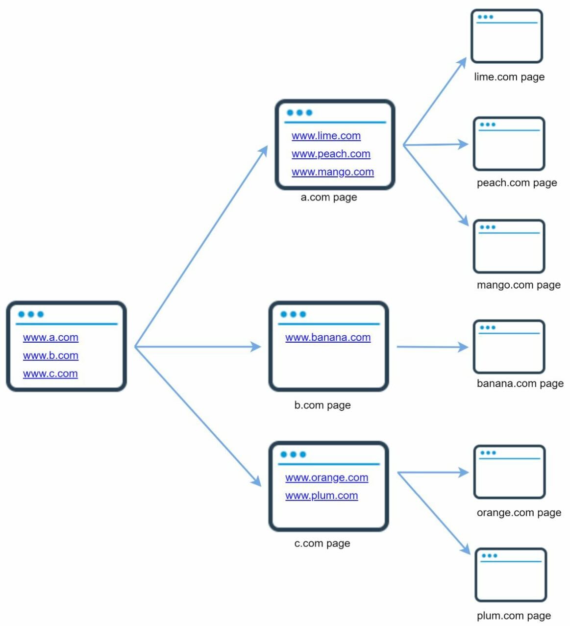 sys-des-web-crawler.jpg