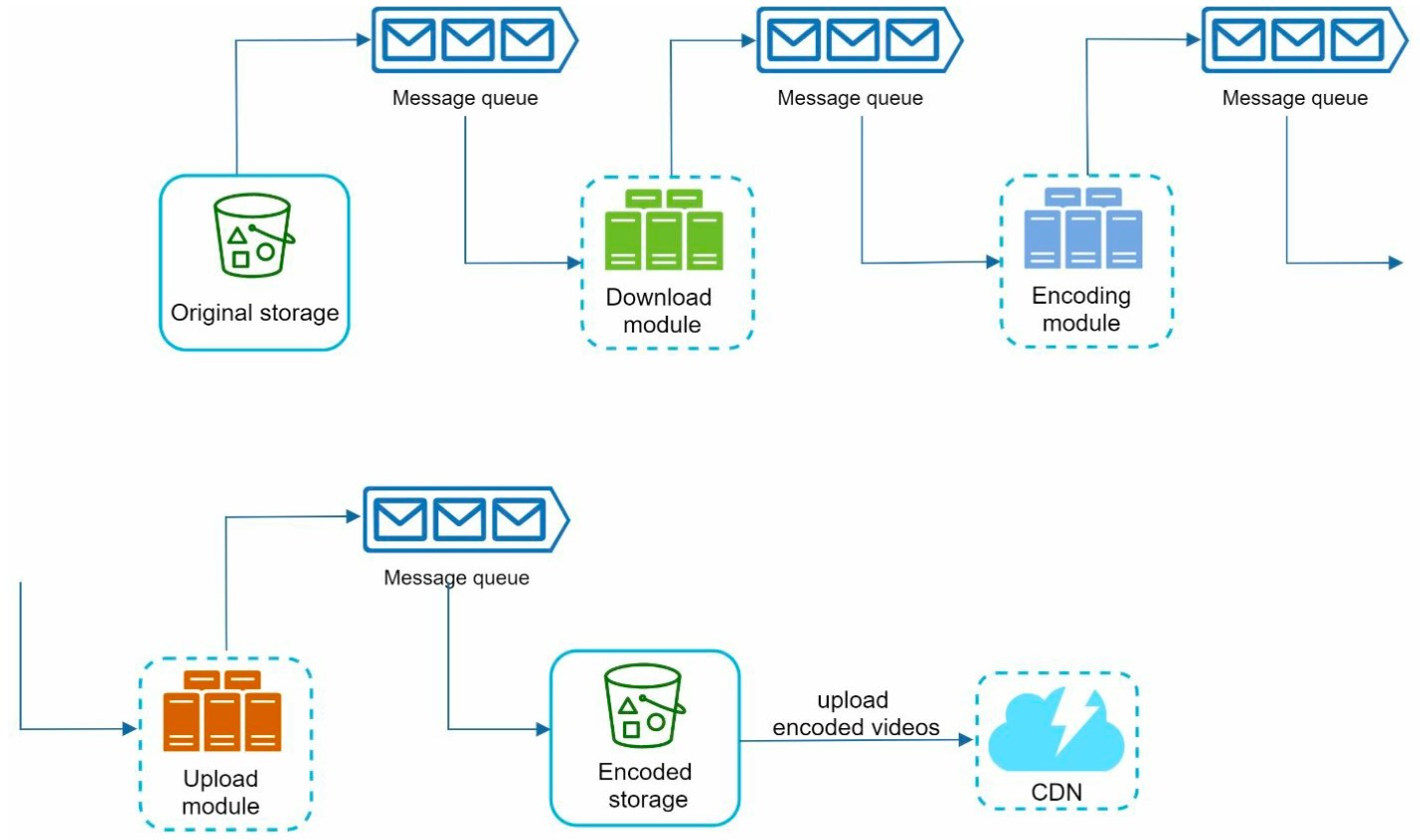 sys-des-youtube-async-mq.jpg