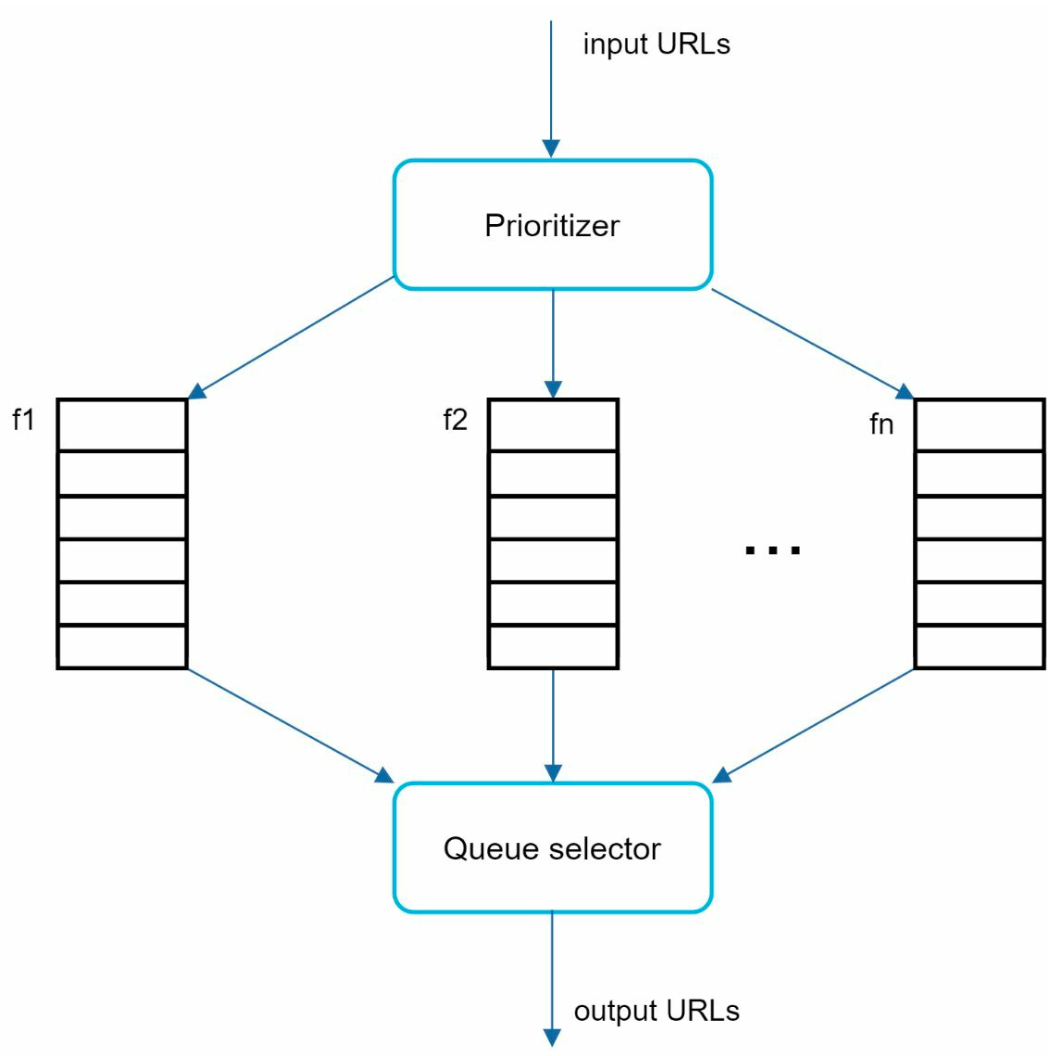 sys-es-web–crwler-prioritizer.png