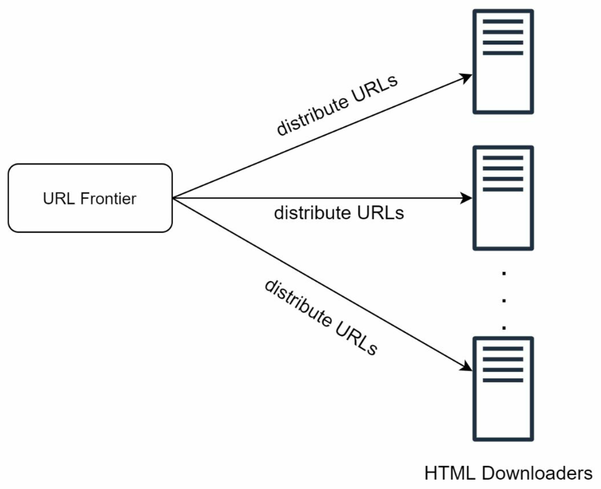 sys-web-crawler-distributed-crawl.png